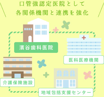 口管強認定医院として各関係機関と連携を強化　医科医療機関・介護保険施設・地域包括支援センター